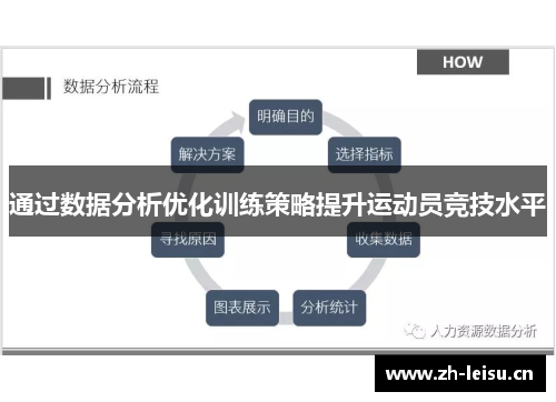 通过数据分析优化训练策略提升运动员竞技水平