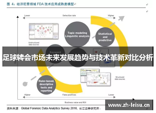 足球转会市场未来发展趋势与技术革新对比分析