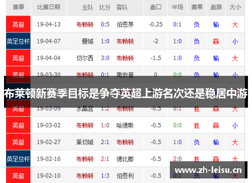 布莱顿新赛季目标是争夺英超上游名次还是稳居中游