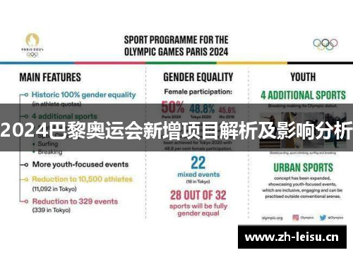 2024巴黎奥运会新增项目解析及影响分析